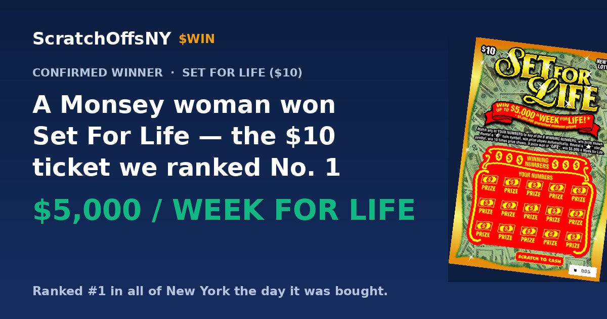 A Monsey woman just won $5,000 a week for life on Set For Life, the $10 New York scratch-off ScratchOffsNY ranked No. 1