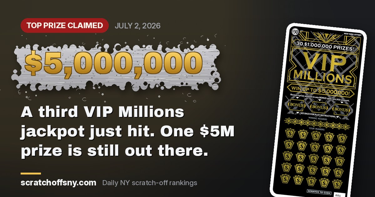 VIP Millions $5,000,000 top prize claimed &mdash; the scratched-away silver panel reveals the $5,000,000 prize next to the VIP Millions ticket