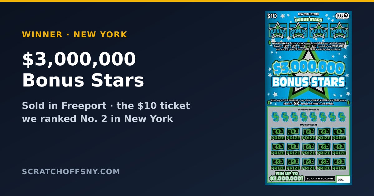 The winning $3,000,000 Bonus Stars scratch-off ticket, the $10 New York game ScratchOffsNY ranked No. 2 the day it was sold in Freeport